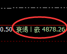 沪银:4小时低点精准触及并直线强势拉升