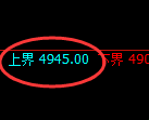 沪银:4小时低点精准触及并直线强势拉升