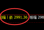 燃油:涨超2%,4小时低点精准拉升