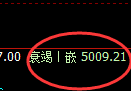 液化气:4小时低点精准触及并强势拉升