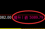 液化气:4小时低点精准触及并强势拉升