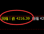 螺纹:日线低点精准展开极端强势拉升