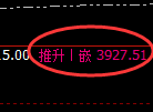 沥青：涨超2%，4小时低点精准触及并强势回升