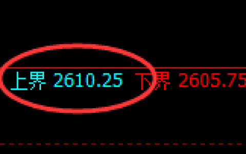 甲醇：4小时试仓高点精准回撤，价格结构弱势波动
