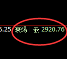 焦炭:日线低点精准拉升,完美日线结构的全部波动