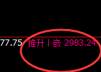 焦炭:日线低点精准拉升,完美日线结构的全部波动