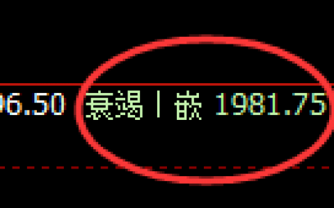 焦煤：4小时回补低点精准止跌回升，够给力