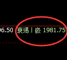 焦煤:4小时回补低点精准止跌回升,够给力