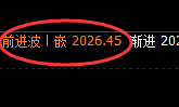 焦煤:4小时回补低点精准止跌回升,够给力