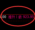 铁矿石:4小时低点精准触及,午后价格再进前高