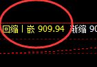 铁矿石:4小时低点精准触及,午后价格再进前高