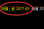 甲醇:4小时结构精准冲高回落,回补低点开启宽幅波动