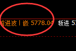 PTA:4小时实价高点精准触及并积极回撤