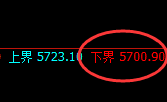 PTA:4小时实价高点精准触及并积极回撤