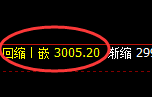 燃油:日线结构精准触及并延续强势波动