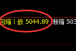 液化气:日线结构精准展开规则化冲高回落