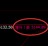 液化气:日线结构精准展开规则化冲高回落