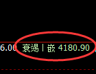 螺纹:4小时结构精确触及并极端快速下行