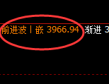 沥青:日线次级结构精准触及并快速冲高回落