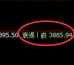 沥青:日线次级结构精准触及并快速冲高回落