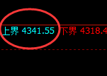 乙二醇：跌超1.6%，日线试仓高点精准极端单边回撤