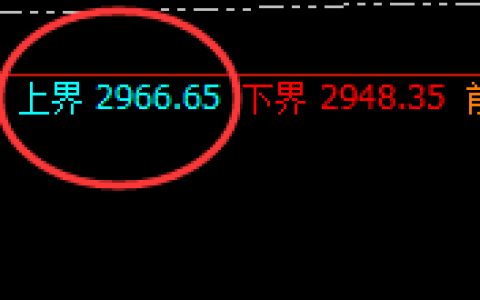 焦炭：试仓高点，精准触及并大幅回撤