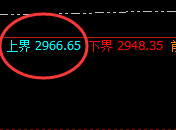 焦炭:试仓高点,精准触及并大幅回撤