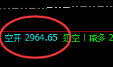 焦炭:试仓高点,精准触及并大幅回撤