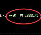 焦炭:试仓高点,精准触及并大幅回撤