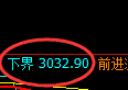 菜粕:日线结构20点区间精准振荡
