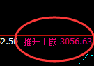 菜粕:日线结构20点区间精准振荡