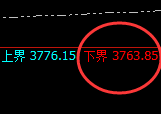 豆粕:日线结构精准进入区间快速振荡