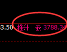 豆粕:日线结构精准进入区间快速振荡