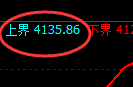 股指300:试仓高点精准触及,价格随后极端加速回撤