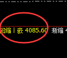 股指300:试仓高点精准触及,价格随后极端加速回撤