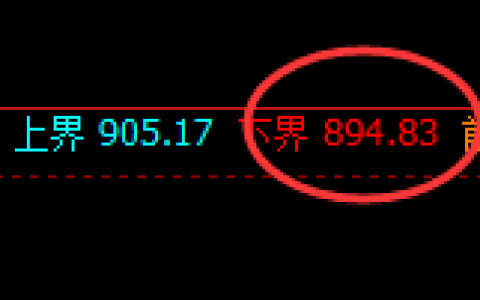 铁矿石：试仓低点精准触及并强势拉升