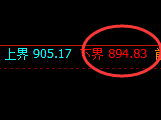 铁矿石:试仓低点精准触及并强势拉升