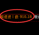 铁矿石:试仓低点精准触及并强势拉升