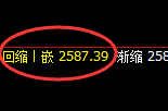 甲醇:日线结构低点精准触及并快速向上回补