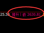 甲醇:日线结构低点精准触及并快速向上回补