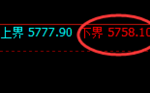 PTA：4小时周期精准展开高位宽幅振荡