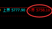 PTA:4小时周期精准展开高位宽幅振荡