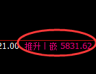PTA:4小时周期精准展开高位宽幅振荡