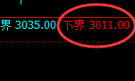 燃油:试仓低点精准触及,规则化策略完美跟踪