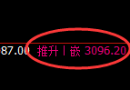 燃油:试仓低点精准触及,规则化策略完美跟踪