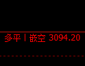 燃油:试仓低点精准触及,规则化策略完美跟踪