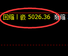 液化气:非常强势的规则化精准拉升结构