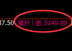 液化气:非常强势的规则化精准拉升结构