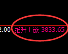 豆粕:4小时低点精准触及并极端强势回升