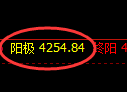 螺纹:4小时结构精准展开“修正”式疯狂洗盘